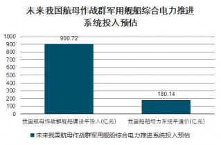2021-2027年中国电力推进系统市场调查与未来发展趋势报告