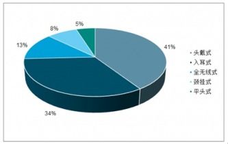 2021-2027年中国耳机市场调查与发展趋势研究报告